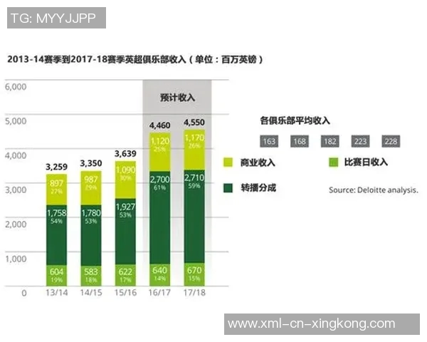 德勤2016年全球足球产业报告分析与趋势展望 德勤2016年全球足球产业报告分析与趋势展望